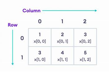 2D Array