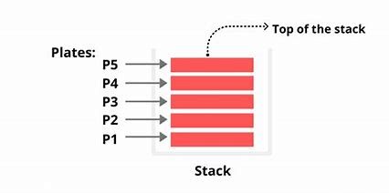 stack representation