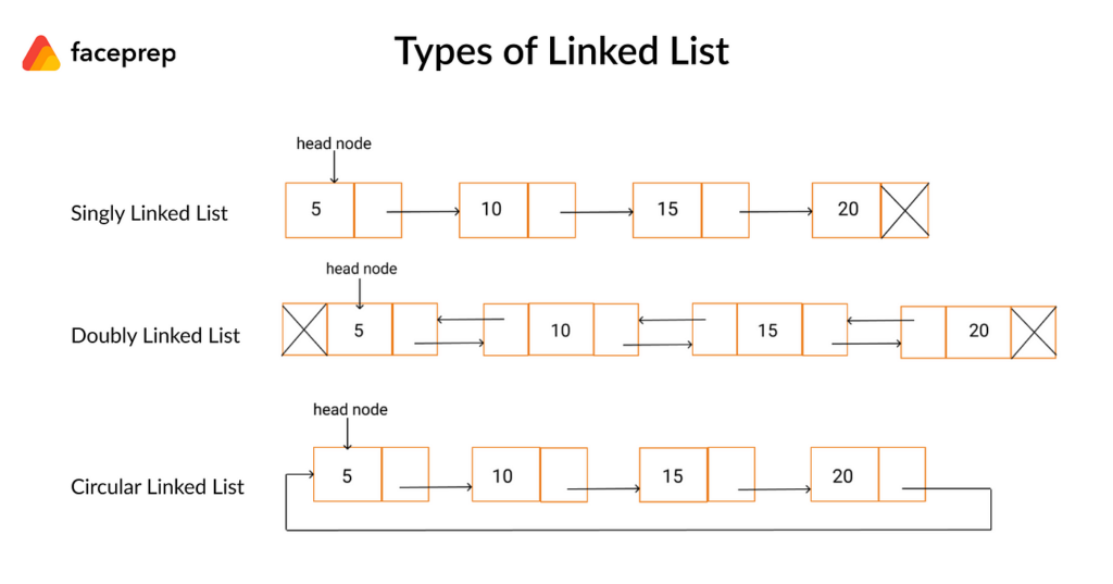 types of linked list