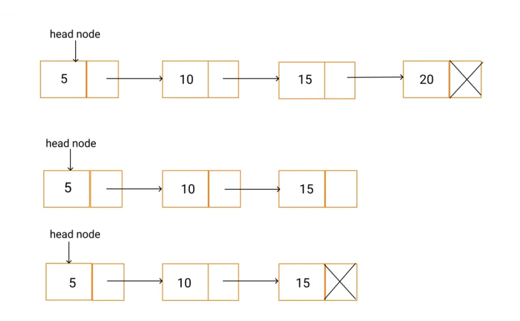 
linked-list-deleting-a-nod