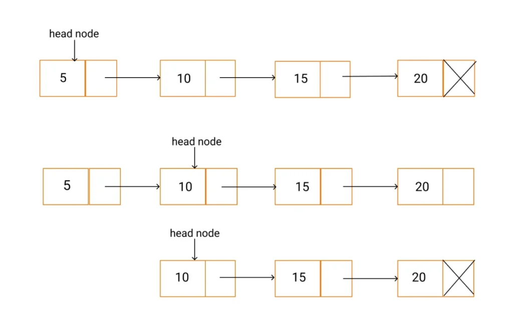 
linked-list-deleting-a-node-intro