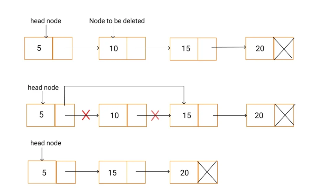 linked-list-deletion-at-given-list