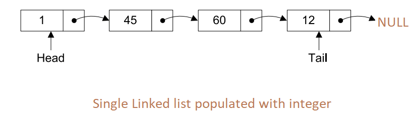 single-linked-list-data-structure-min