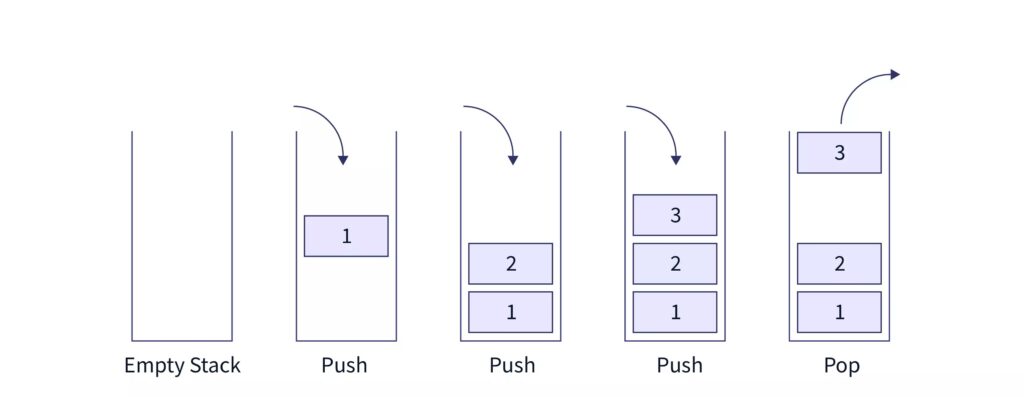 Stack push and pop operation