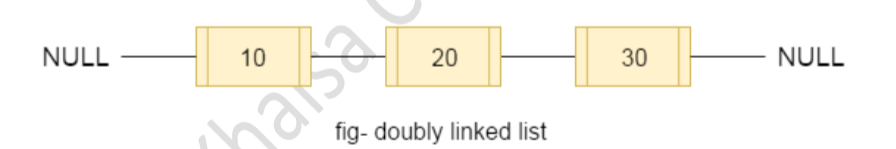 Doubly LinkedList class