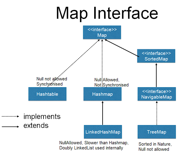 map-interface