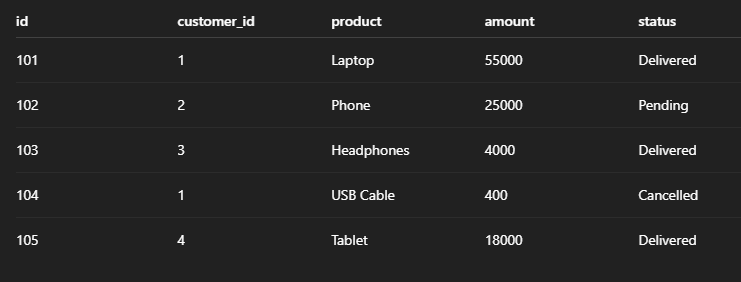 Table Application Example Different applications and uses - CS Corner Sunita Rai