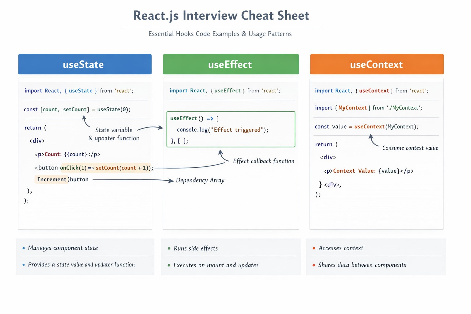 React.js Interview Cheat Sheet: 7 Essential Concepts to Master React ...