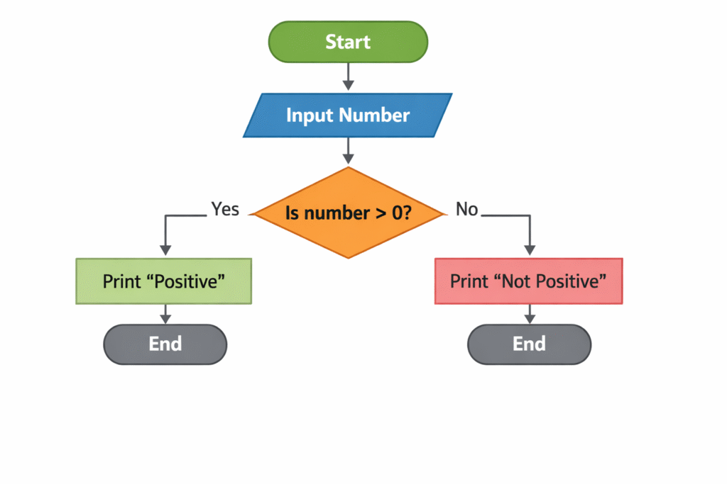 What is an Algorithm? - CS Corner Sunita Rai