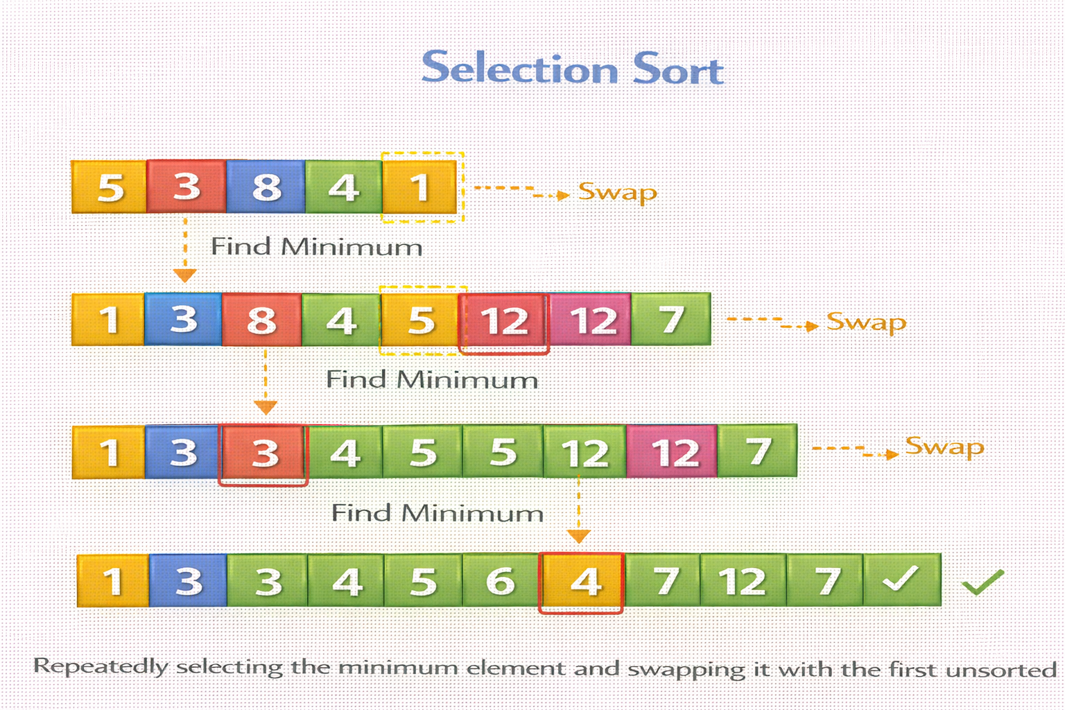 Selection Sort - CS Corner Sunita Rai
