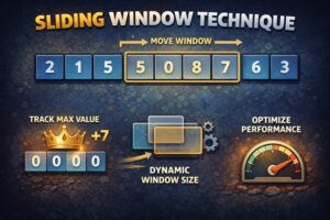 Illustration of Sliding Window Technique showing a highlighted window moving across an array of numbers to calculate values efficiently.