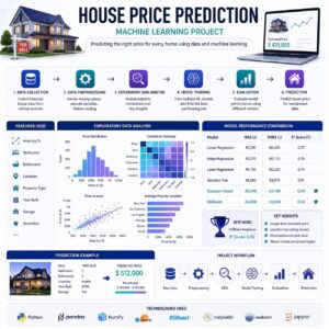 House Price Prediction
